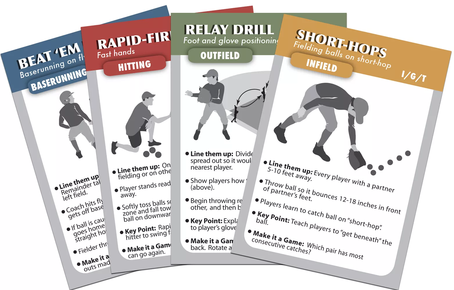 CoachDeck Instructional Baseball Drill Cards 4 CoachDeck Instructional Baseball Drill Cards - Image 2