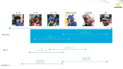 Easton Gametime II Tee Ball Batting Helmet -Rawling Baseball Shop GTHELMET20 TB 8069651 Pink DET